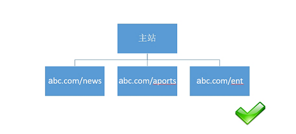 微信投票